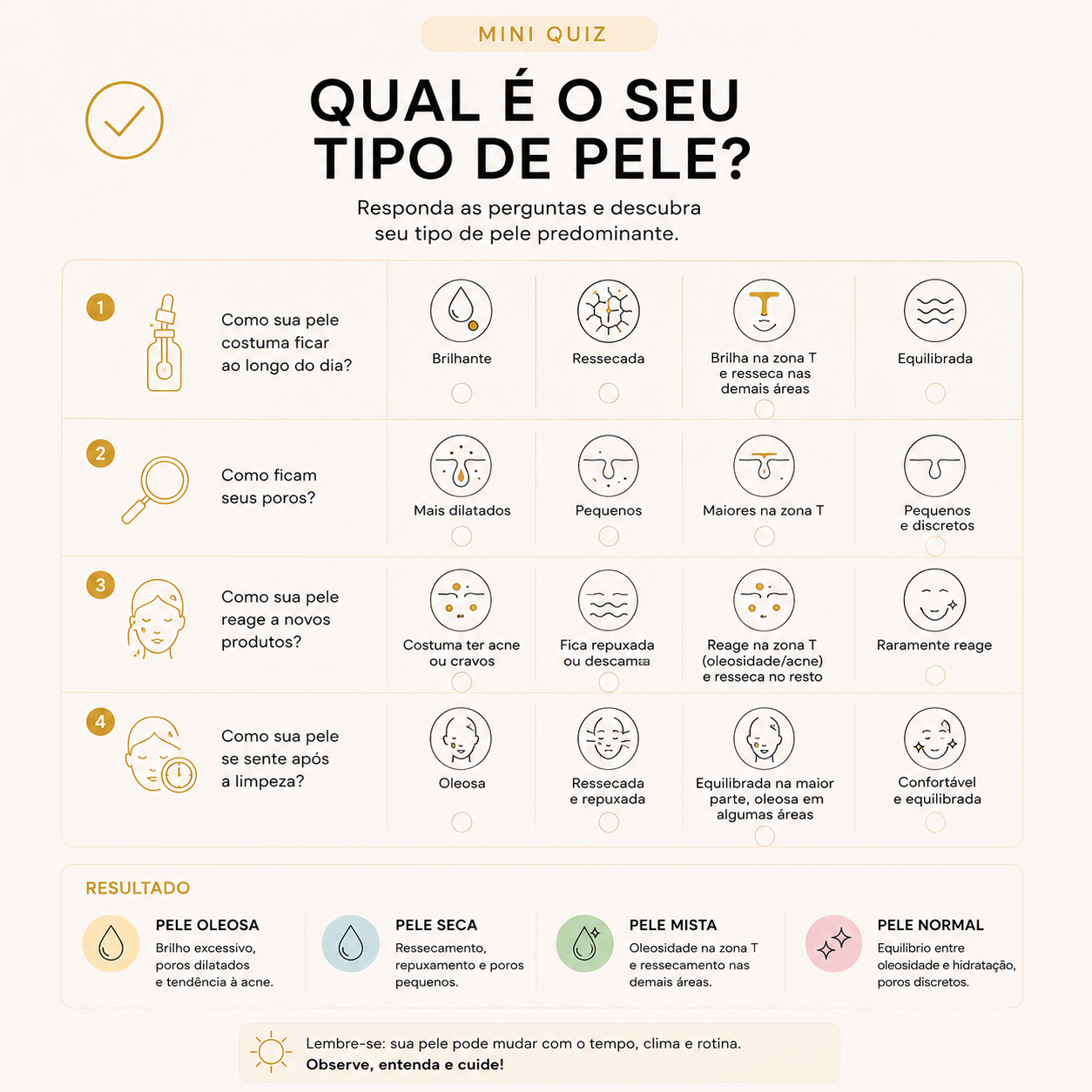 Índice UV e proteção solar